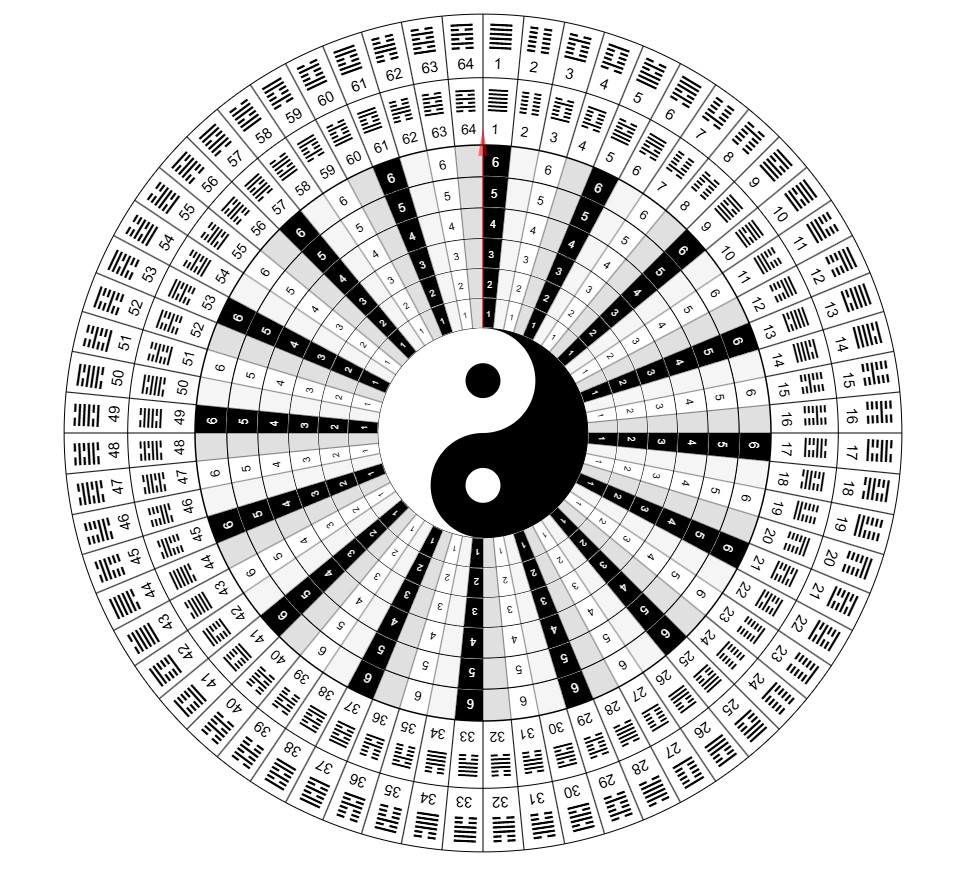 Gieo quẻ hỏi việc – kết hợp khoa học và tâm linh để tìm định hướng. Khám phá ngay tính năng độc đáo trên Tinh Mệnh Đồ.